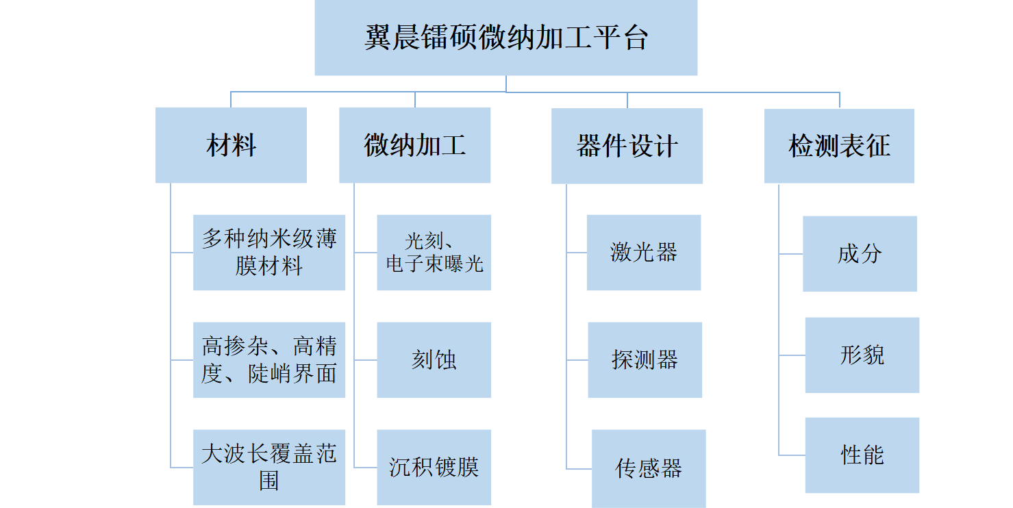 通過我們的專業(yè)服務(wù)，有效地滿足和超越客戶的需求，為更多的企業(yè)發(fā)展創(chuàng)造良機(jī)。熱忱歡迎海內(nèi)外客戶光臨指導(dǎo)，讓我們共同開創(chuàng)輝煌的明天。